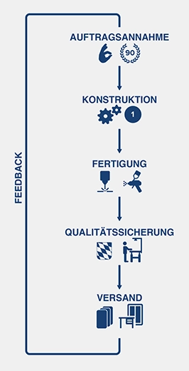 kreislauf futronika 9a4304b6